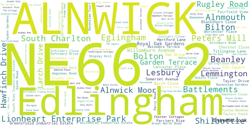 A word cloud for the NE66 2 postcode